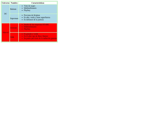 ejercicios /tablasuperheroes screenshot