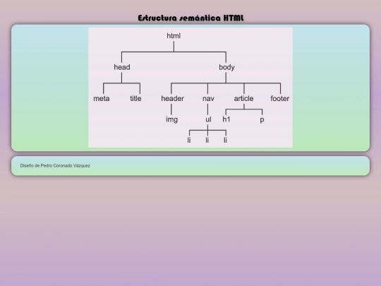 esquemahtml screenshot