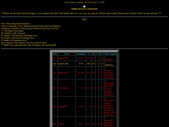 ols03/stats screenshot