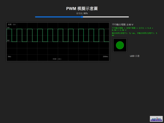 sanlien/pwm screenshot