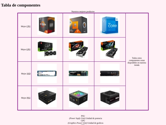 SITIOLUISMIGUEL/PAGINAS/Infor/tabla screenshot