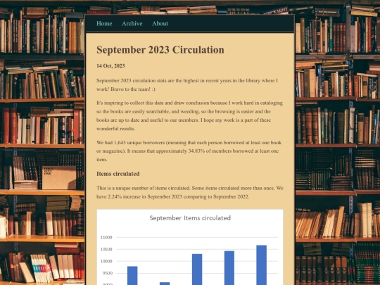 posts/2023-10-14-September-2023-Circulation screenshot