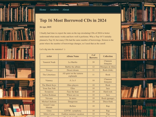 posts/2025-04-26-Top-16-Most-Borrowed-CDs-in-2024 screenshot