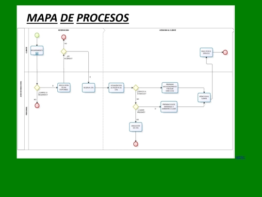mapadeprocesos1 screenshot