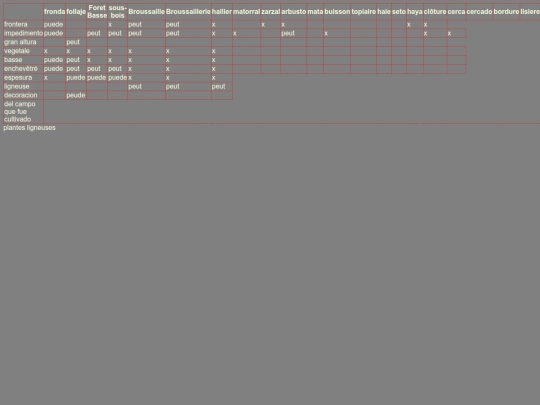 colleccion/broussaille screenshot