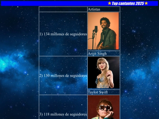 Proyecto.01/Top.Artistas screenshot