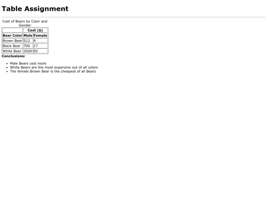 table screenshot