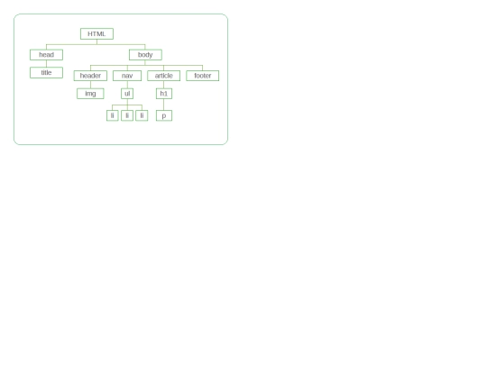 Mod01/20-esquema_pagina screenshot