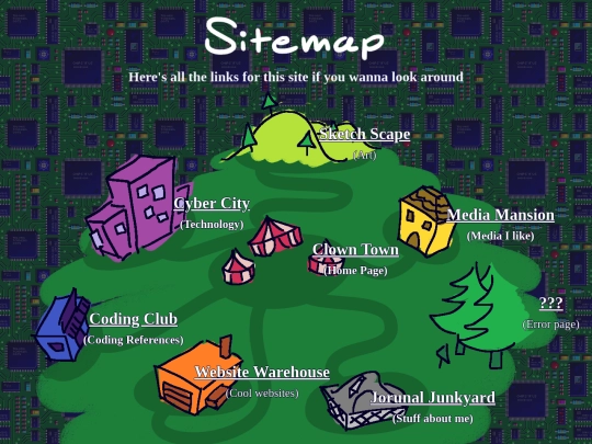 sitemap screenshot