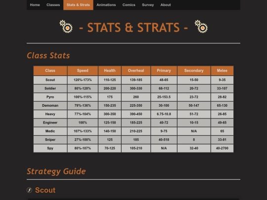 tf2-site/tf2Stats screenshot