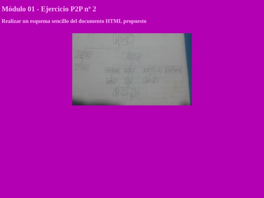 Modulo_01-P2P_Ejercicio_2 screenshot