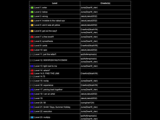 main/levels screenshot
