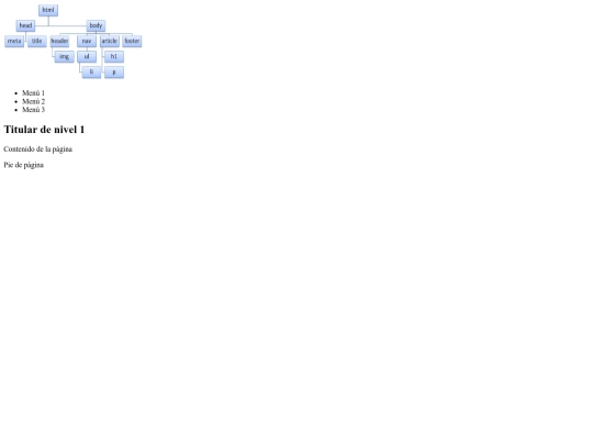 Mod01/Estructura tipo Arbol screenshot
