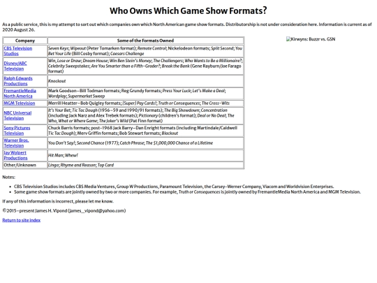 gameshow/ownership screenshot