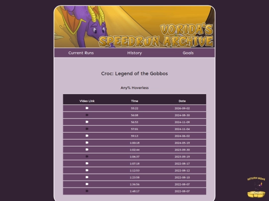 speedrun/history/croc screenshot