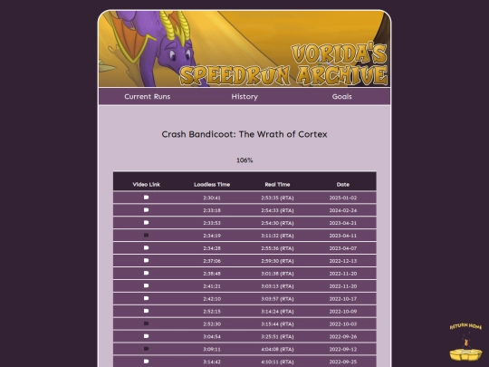 speedrun/history/twoc screenshot
