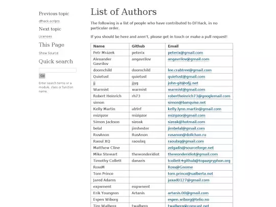 docs/Authors screenshot