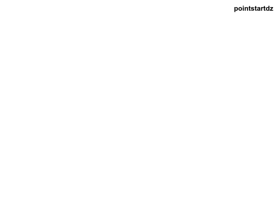 pointstartdz2 screenshot