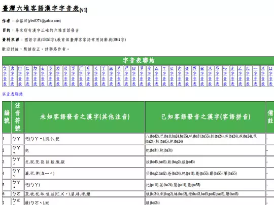 hakka/cst_html21 screenshot