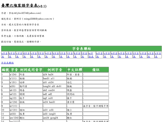 hakka/cst_html_v31 screenshot