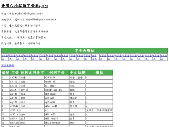 hakka/cst_html_v32 screenshot