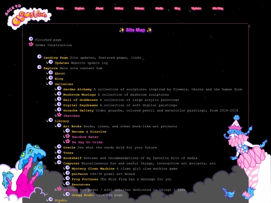 pages/sitemap screenshot