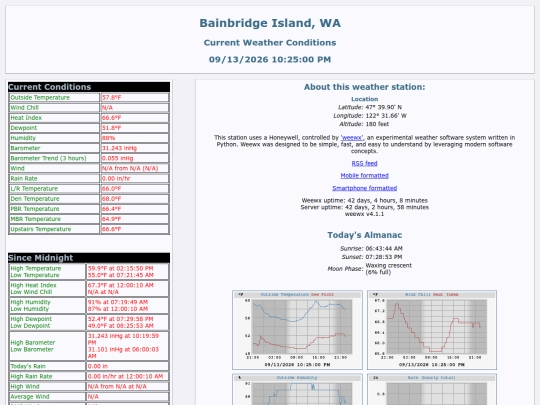 Weewx screenshot