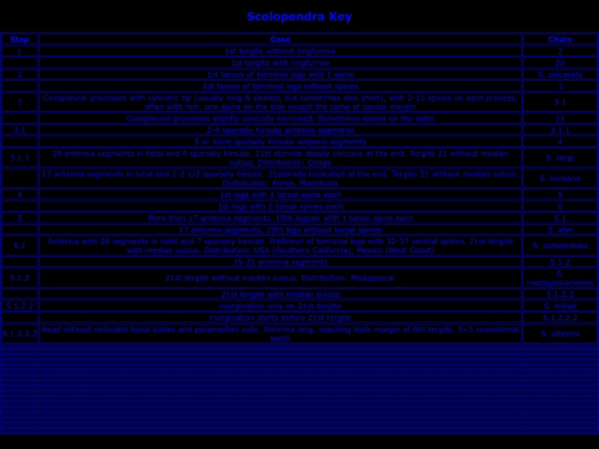scolopendra screenshot