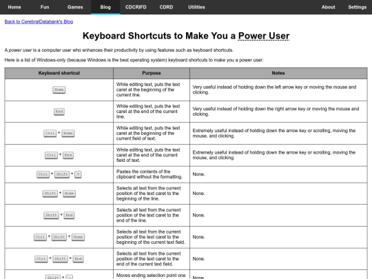 blog/keyboard_shortcuts screenshot