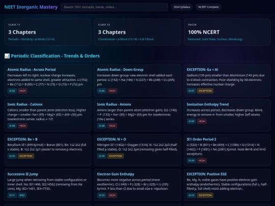 inorganicneetmap screenshot