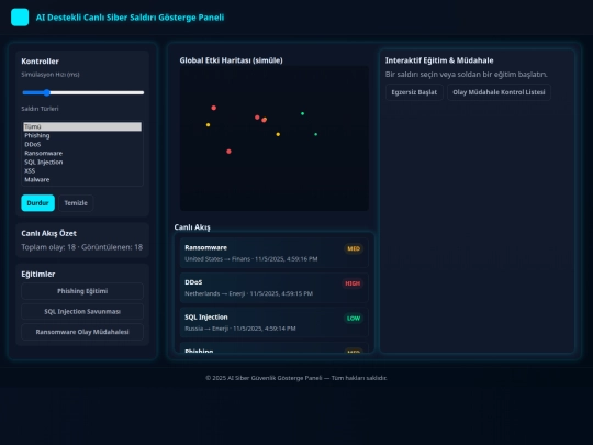 ailivecyberattackdashboard screenshot