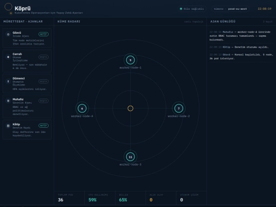 kubernetesaiagents screenshot