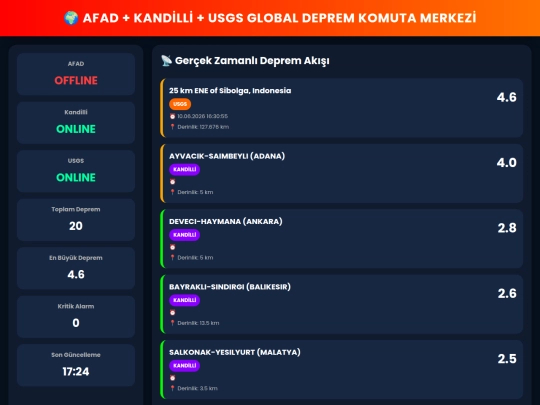 ultraprogloboldkm screenshot