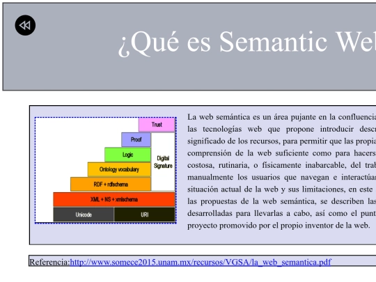 WEB SEMANTICA/semanticweb screenshot
