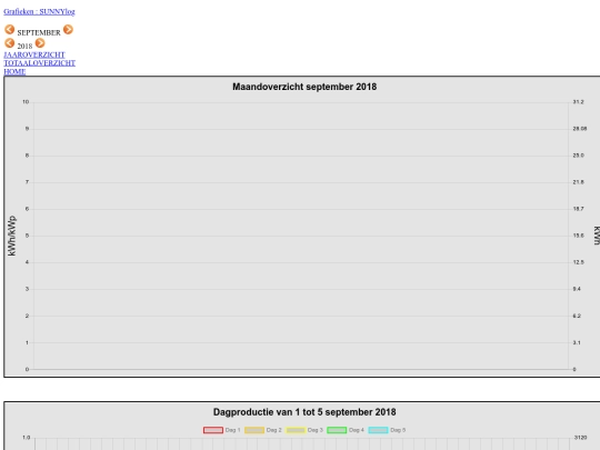 2018/maandoverzicht screenshot