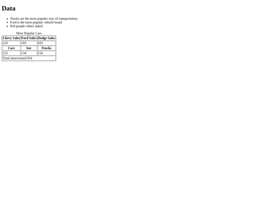 Statistics screenshot