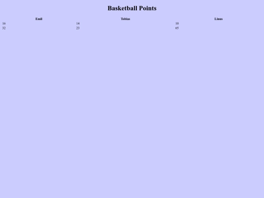 scorecard screenshot