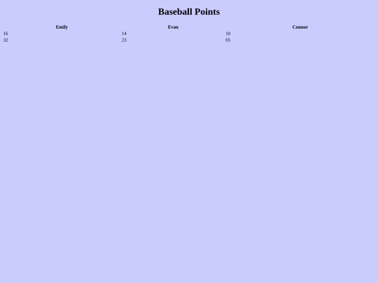 scorecard2 screenshot