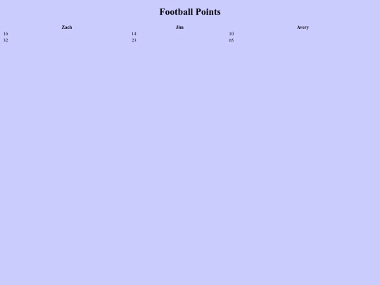 scorecard3 screenshot