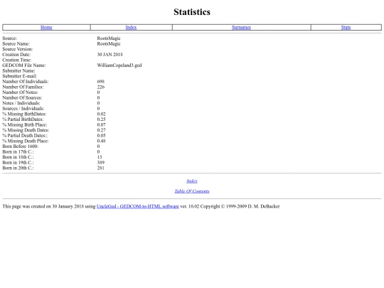 FamilyTree/stats screenshot