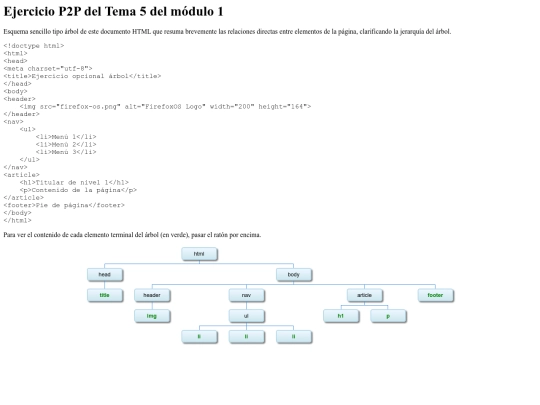 M01-T05-P2P_Esquema_en_arbol screenshot
