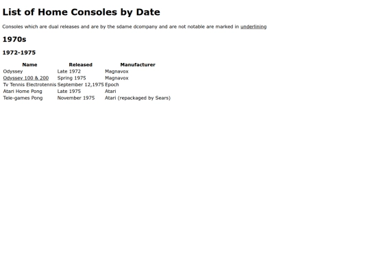 listofconsolesbyyear screenshot