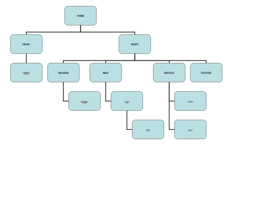 esquemahtml screenshot