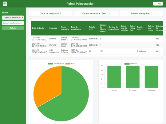 RM empredimentos /painel screenshot