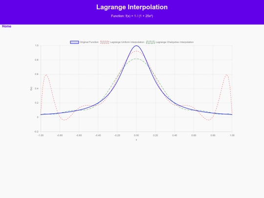 lagrange_graphs screenshot