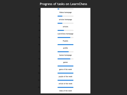 progress screenshot