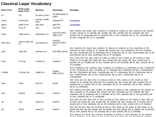 conlanging/classical_laqar/vocabulary screenshot