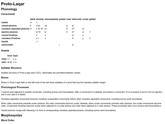 conlanging/proto_laqar screenshot