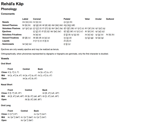 conlanging/rehala_kap screenshot
