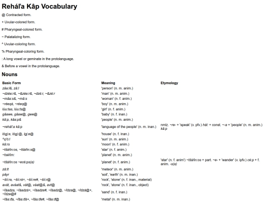 conlanging/rehala_kap/vocabulary screenshot